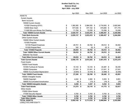 saas-balance-sheet saas-balance-sheet