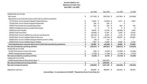 saas-cash-flow-statement saas-cash-flow-statement